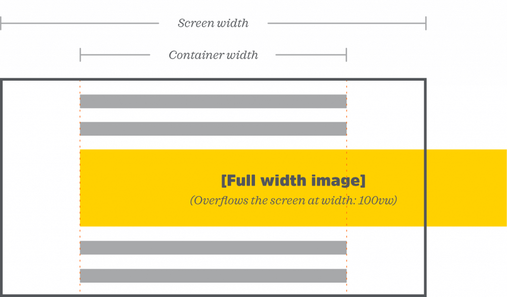 Setting the width is only part of the solution, since it will overflow the screen unless it's repositioned.